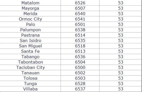 postal code tacloban
